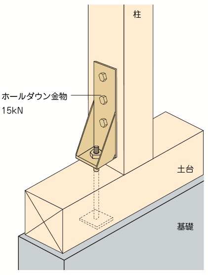 ホールダウン金物