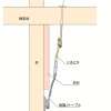 ホールダウン金物の施工～構造材の干渉～誤った取付け方6-1-×