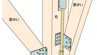 ホールダウン金物の施工～筋かい金物との干渉～対応方法6-6-○