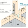 ホールダウン金物の施工～2個づかい～望ましい取付け方6-7-○