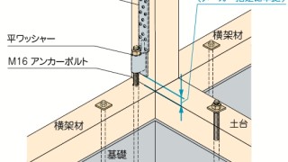 ホールダウン金物の施工～2個づかい～望ましい取付け方6-7-○