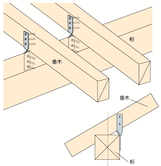 その他金物の施工 取付け位置 ｚひねり金物 正しい取付け方8 3 匠の別冊