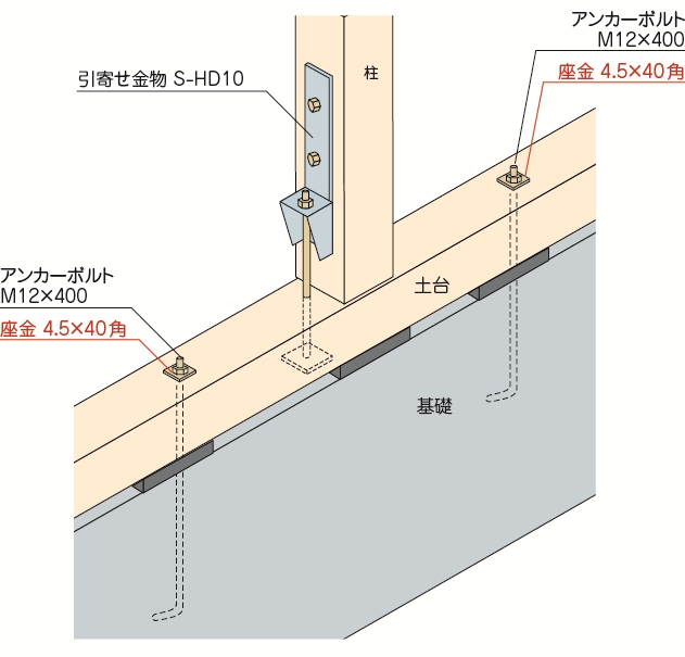 最大62％オフ！ Z アンカーボルト A-40 M12×400mm 50本単位 ナット 付 基礎 土台 アンカー コンクリート 木造 軸組工法 2×4 工法 土台敷 新築 増築 基礎工事 DIY