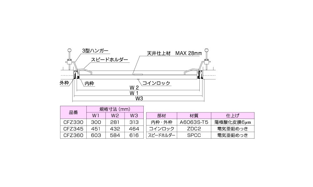 ダイケン 天井点検口 Cfzw型 ホワイト Cfzw 330 他 匠の一冊 公式通販サイト ダイケン 天井点検口 Cfzw型 ホワイト Cfzw 330 他 匠の一冊 公式通販サイト