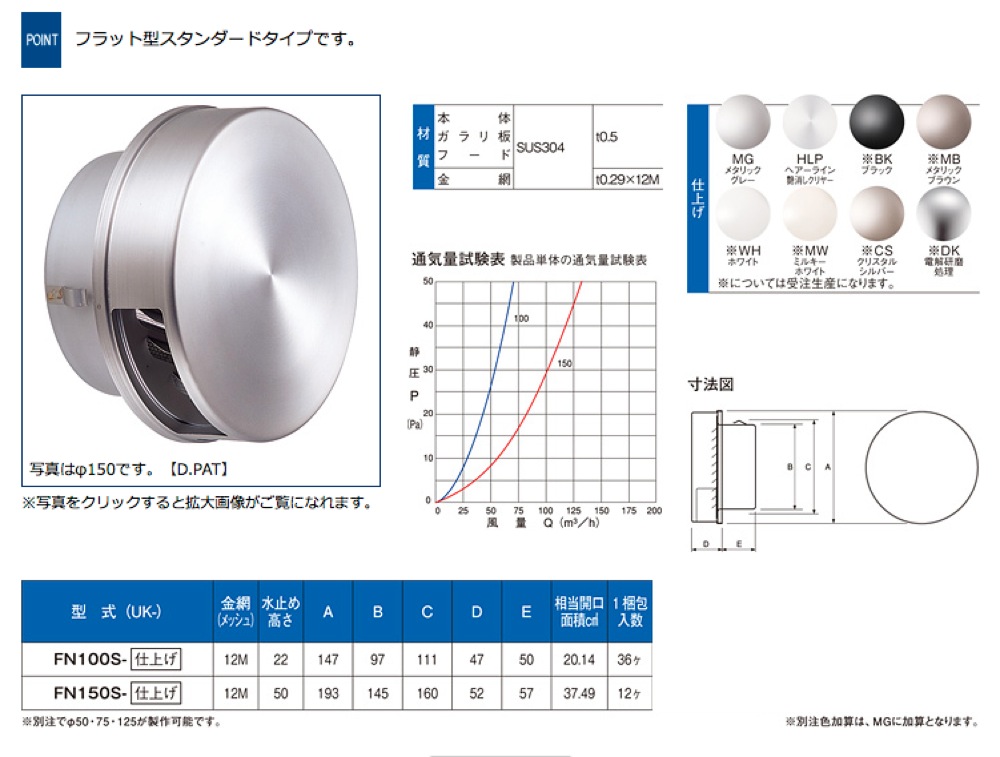 T-ポイント5倍】 換気口 強制給排気口部品 外壁換気口 防火ダンパー付 ステンレス製 丸型ガラリ ビス脱着式 UK-SBV100BFD-MG  メタリックグレー 宇佐美工業 アミD