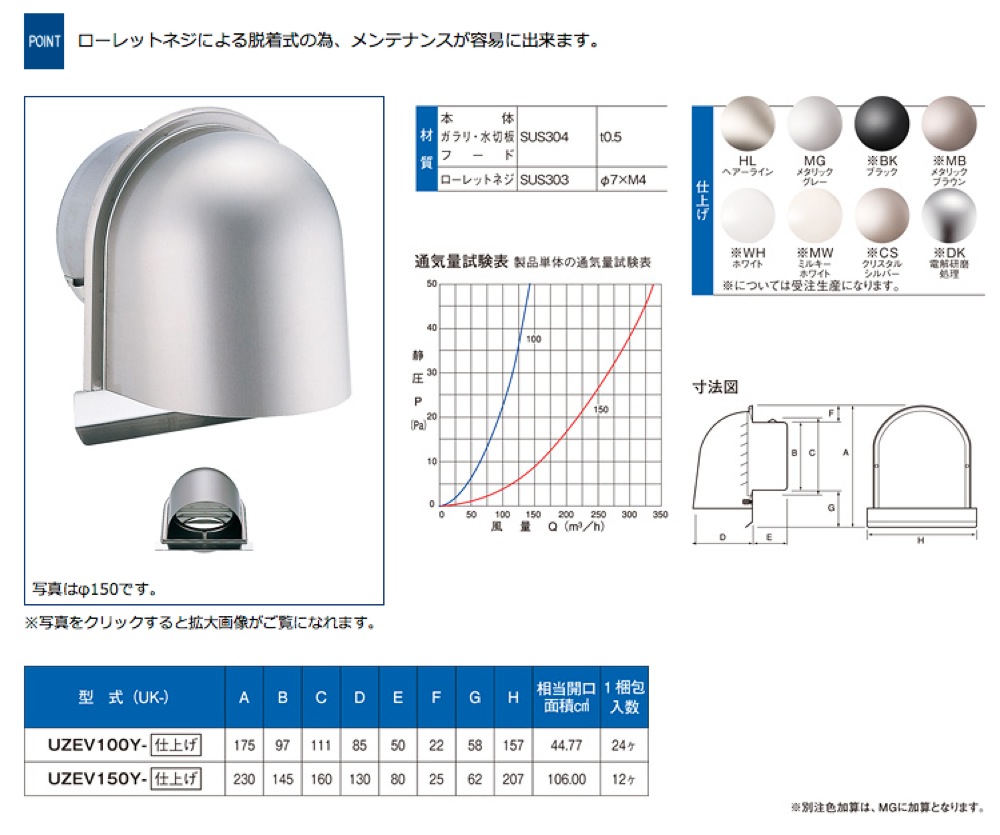 2021秋冬新作】 宇佐美工業 U型フード付ガラリ φ150用 ブラック 黒 UK-UGEN150S-BK