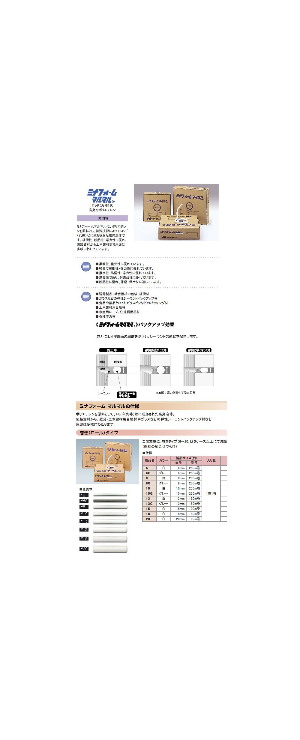 オーバーのアイテム取扱☆ 5巻セット マルマル ミナフォーム 直径18mm×80ｍ 酒井化学工業 白 バックアップ材 L4 