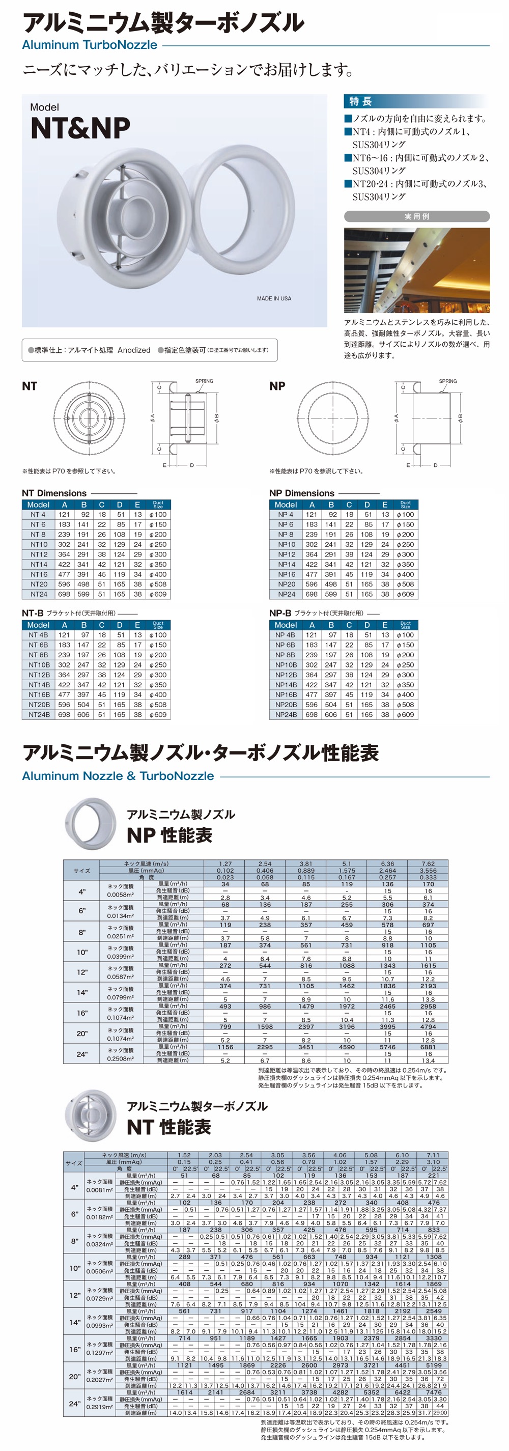 西邦工業【アルミニウム製ターボノズル】NP 4~他