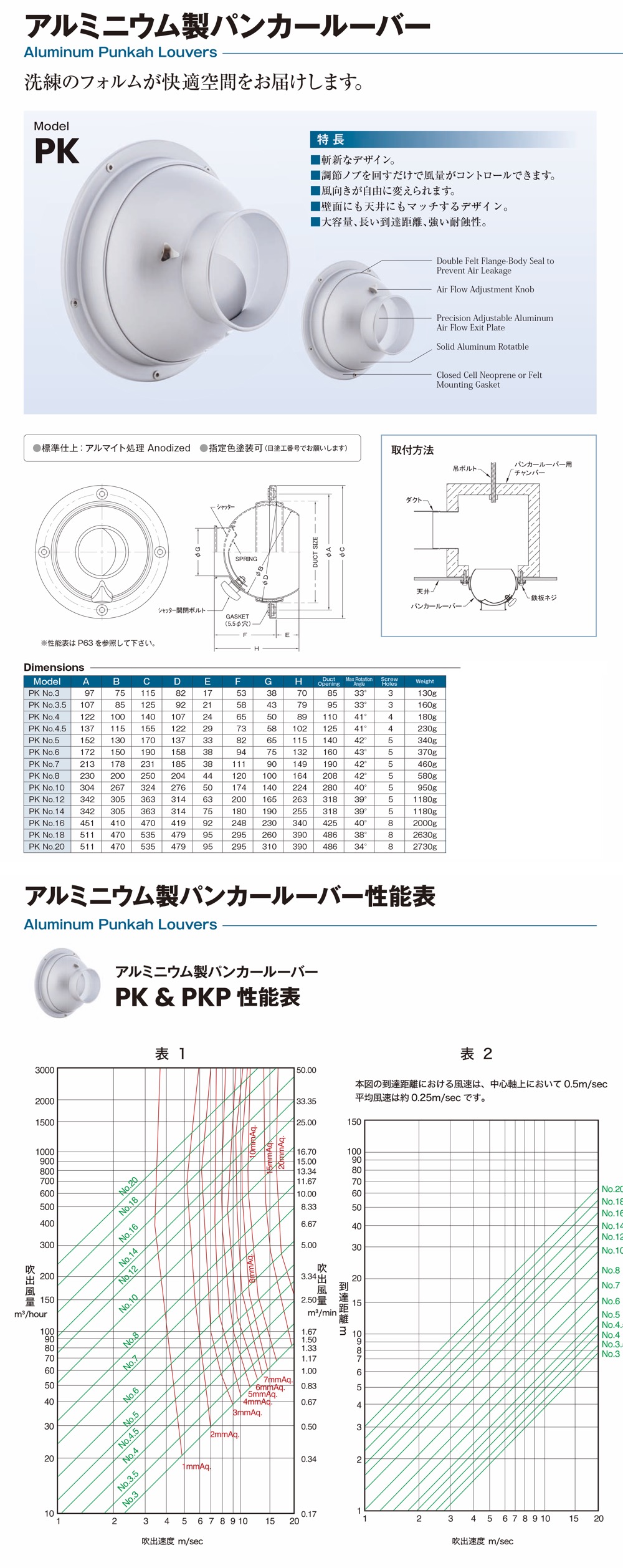 西邦工業【アルミニウム製パンカールーバー】PK No.3~他