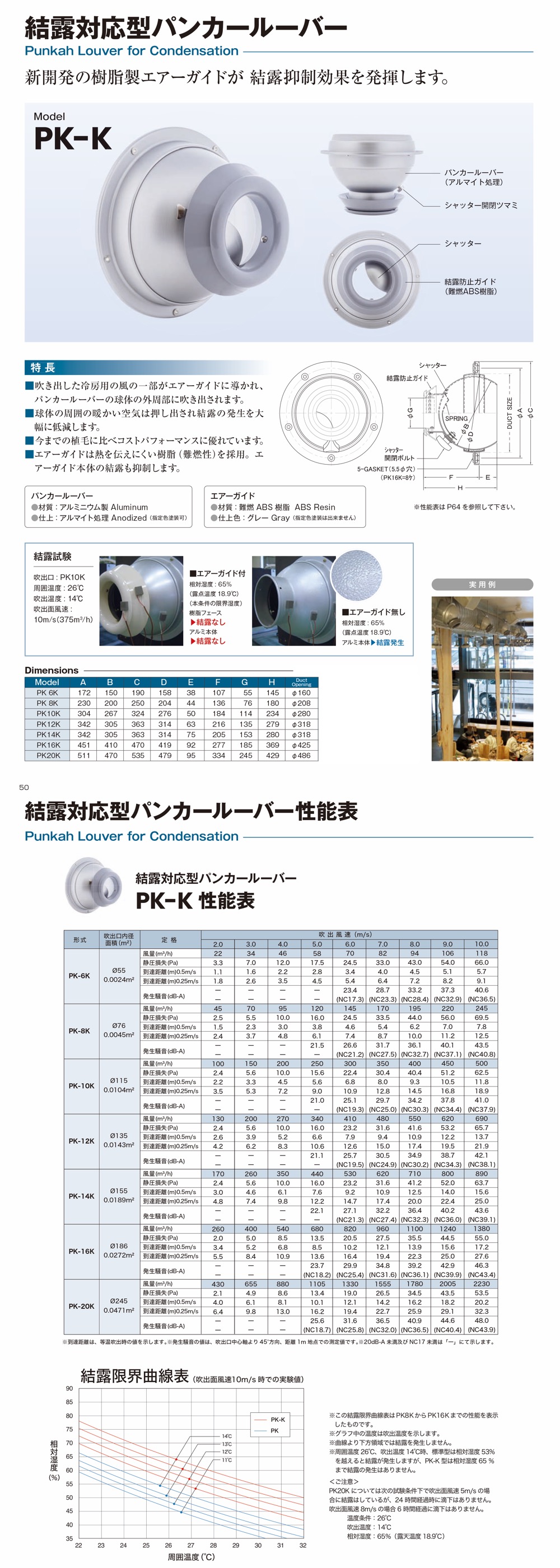西邦工業【アルミニウム製結露対応型パンカールーバー】PK 6K~他