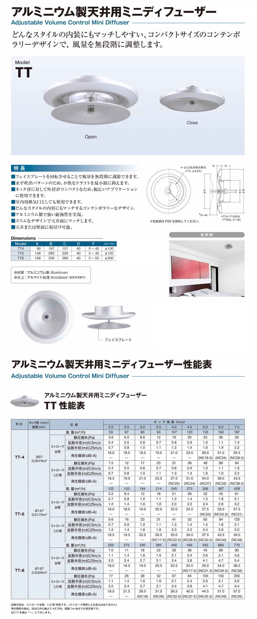 西邦工業【アルミニウム製天井用ミニディフューザー】TT4~他