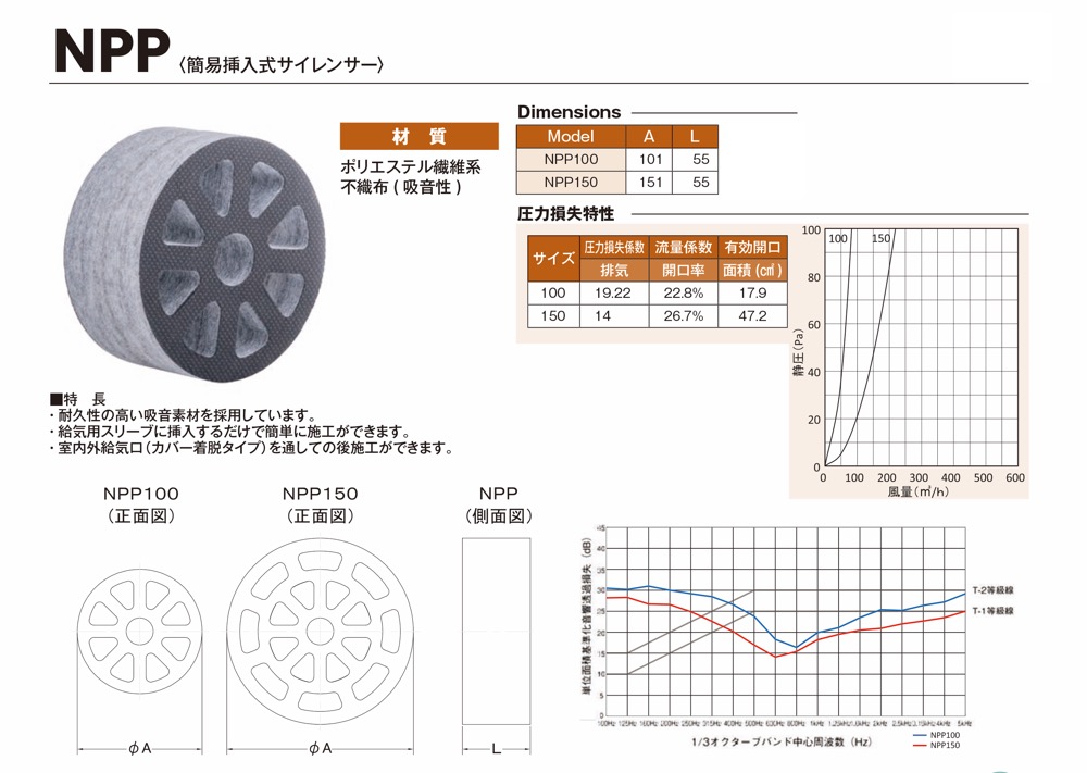 西邦工業【簡易挿入式サイレンサーNPP】NPP100~他