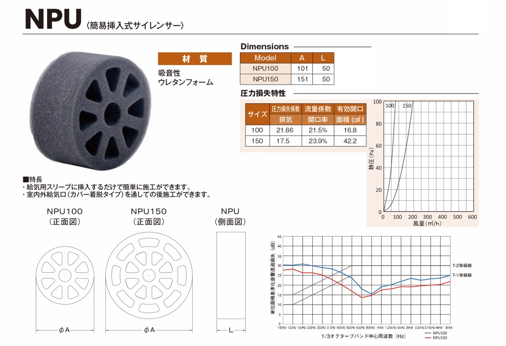 西邦工業【簡易挿入式サイレンサーNPU】NPU100~他