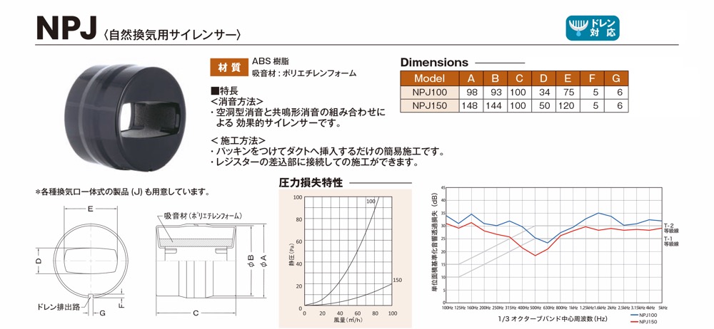 西邦工業【簡易挿入式サイレンサーNPJ】NPJ100~他