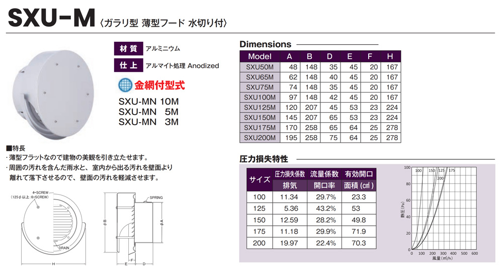 西邦工業【外壁用アルミ製換気口 SXU-M ガラリ型 薄型フード水切り付】SXU50M~他