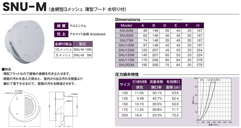 西邦工業【外壁用アルミ製換気口 SNU-M 金網型3メッシュ 薄型フード水切り付】SNU50M~他