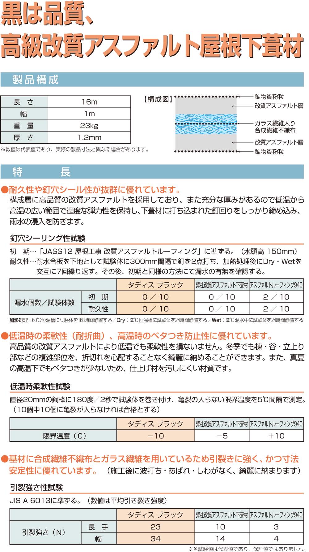 予約中！】 【送料別途】田島ルーフィング 【タディス 【送料別途】田島ルーフィング ブラック】 【ホームルーフα】 屋根下地材１ｍ巾ｘ１６ｍ  屋根下地 t=1.2ｍｍ 23kg 【屋根下葺材】*十分な厚みとガラス繊維の入った高耐久下葺材！ 改質アスファルト ...