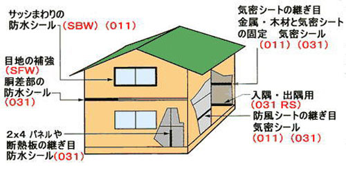 住宅建築資材と金物通販の【匠の一冊】 / 光洋化学【エースクロス011