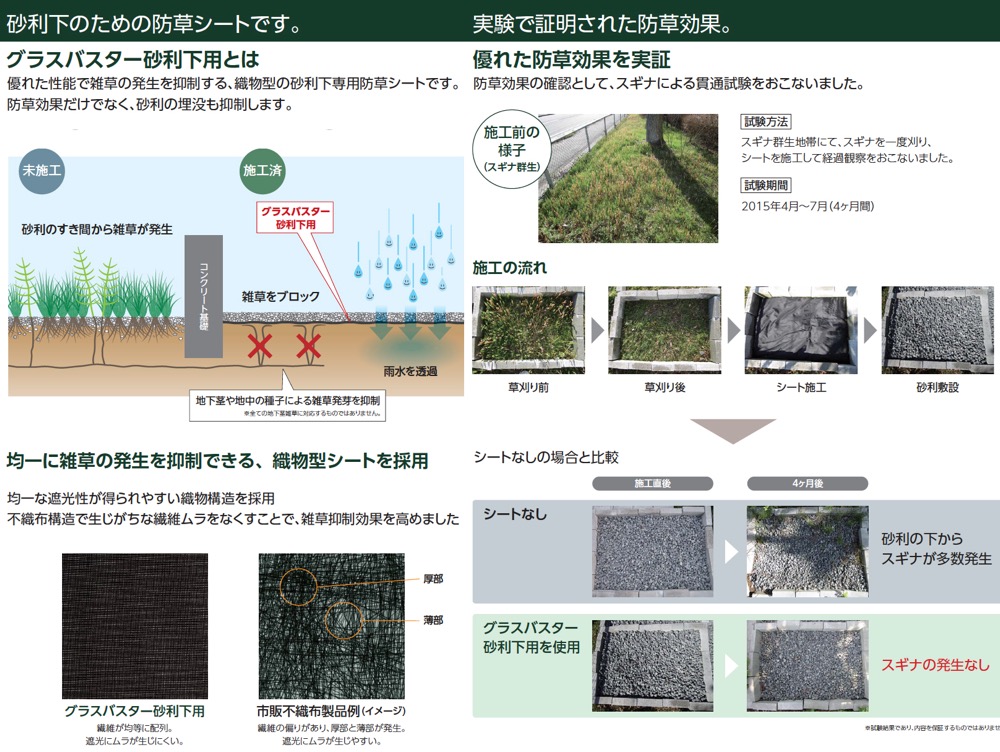 日本限定モデル】 e-キッチンまてりある メーカー直送 大建 高密度織物 除草シート グラスバスター QM0401-222 幅2m×50m巻 緑 黒  DAIKEN