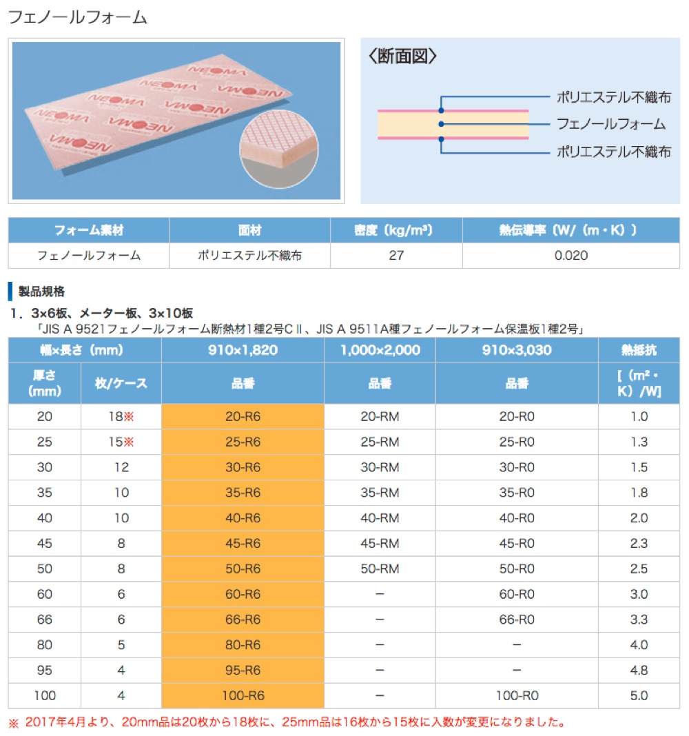 全店販売中 J-relife 店旭化成建材 ネオマフォーム 50-RM ケース販売 8枚入 配達地域限定