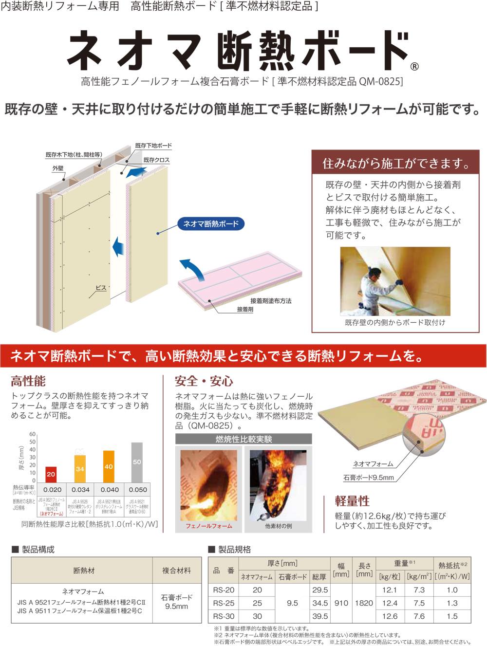 旭化成建材 床用断熱材ネオマフォーム床用カット品 根太間充填 45 C1 他 匠の一冊 公式通販サイト