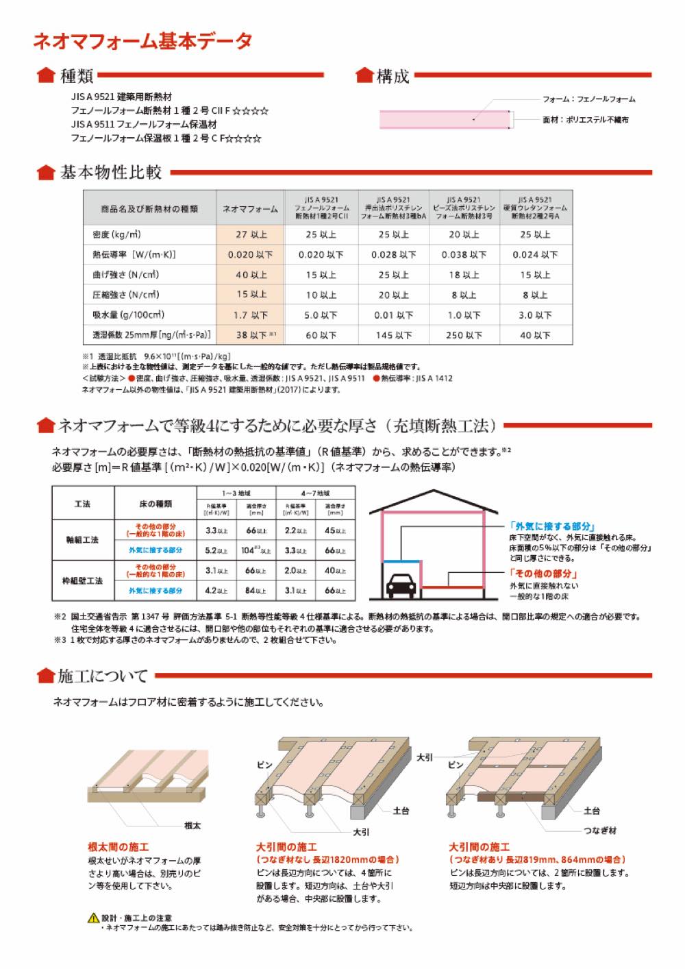 高品質新品 旭化成建材 ネオマフォーム 45-RM ケース販売 8枚入 配達地域限定