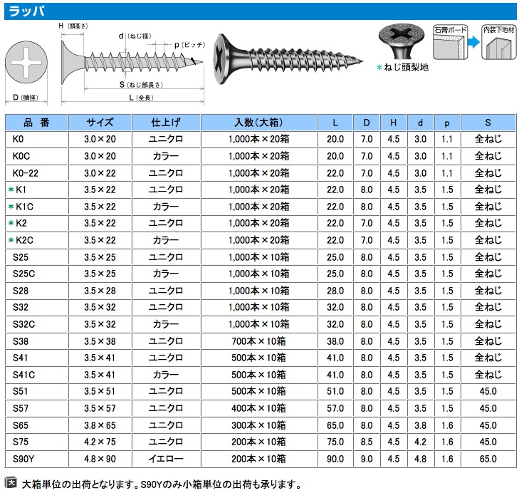 有名な高級ブランド ドライウォール 軽天ビス 軽天 軽天用 ビス ネジ 内装 内装用 ドライウォールスクリュー 石膏ボード S25 ラッパ 3.5 ×  25 大箱 1000本 10箱