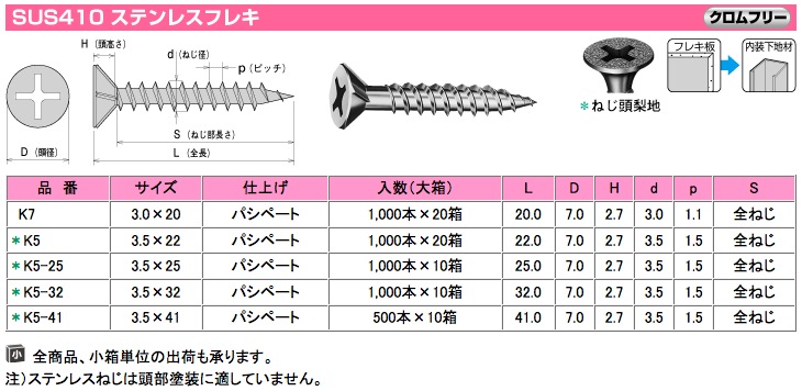 送料別途)(直送品)ヤマヒロ ドライウォールスクリュー フレキ 3.5X22 カラー 1000本Ｘ20箱 K3C 通販 