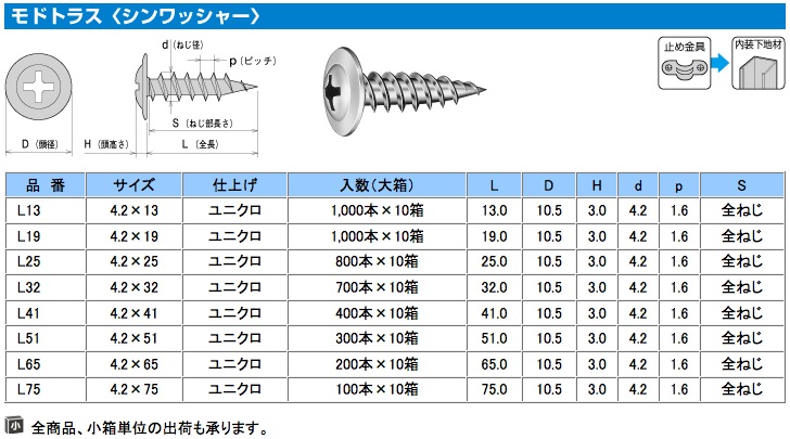  ドライウォール 軽天ビス 軽天 ビス ネジ 内装 ラッパ頭 ユニクロ 3.5 × 22 1箱 1000本 × 20箱 - 3