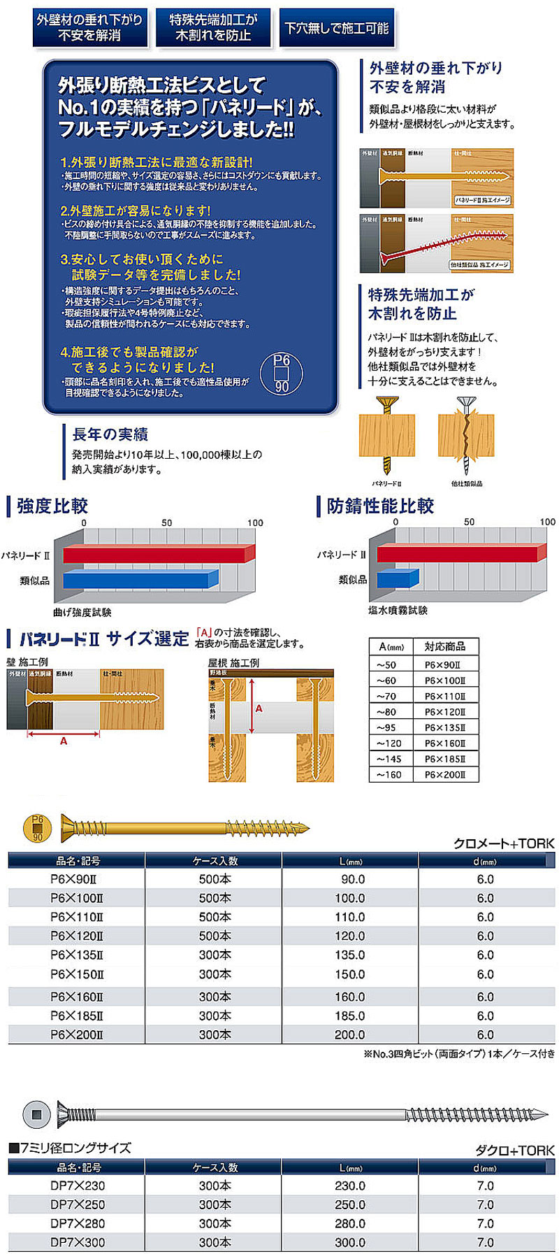 国内初の直営店 断熱パネルビス