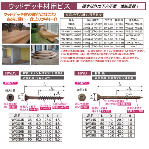 ダンドリ【ウッドデッキ材用ビス(ブロンズ)24号プラ箱】鉄ブロンズNWD45～他