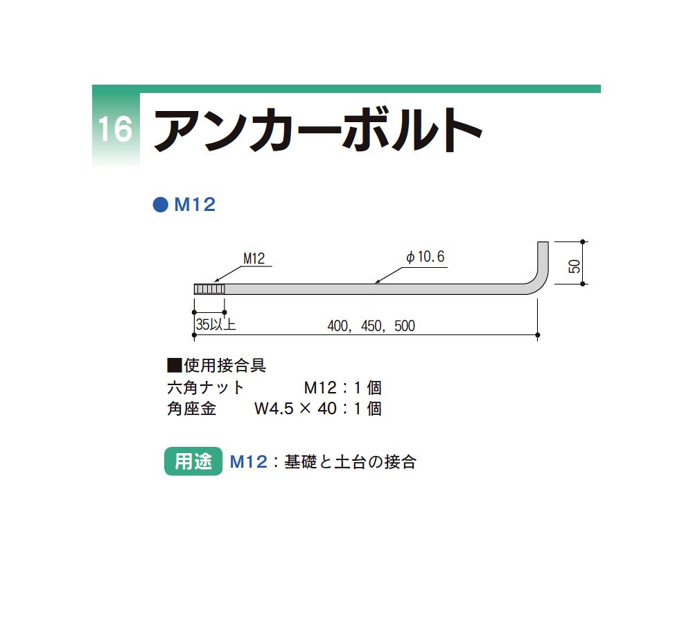 最大62％オフ！ Z アンカーボルト A-40 M12×400mm 50本単位 ナット 付 基礎 土台 アンカー コンクリート 木造 軸組工法 2×4 工法 土台敷 新築 増築 基礎工事 DIY