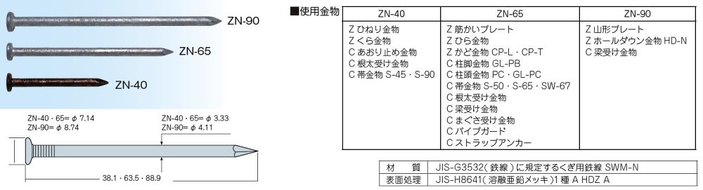 ☆[旧値対応品]太め釘 ZN40・ZN65・ZN90・ZS50 / 建築金物通販