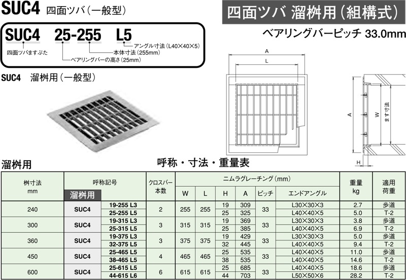 高品質】 グレーチング 蓋 溜桝450用 ４面ツバ 歩道用 普通目 溜マス 角マス ニムラ 送料無料