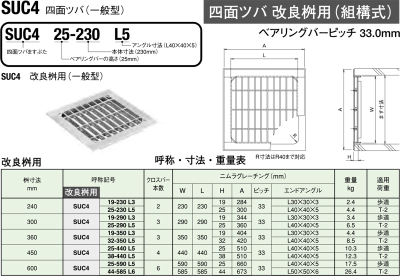 評価 グレーチング四面ツバ付き桝蓋用 普通目ノンスリップ250mm用 歩道用 形式記号 WUC-X-4UL240-519 