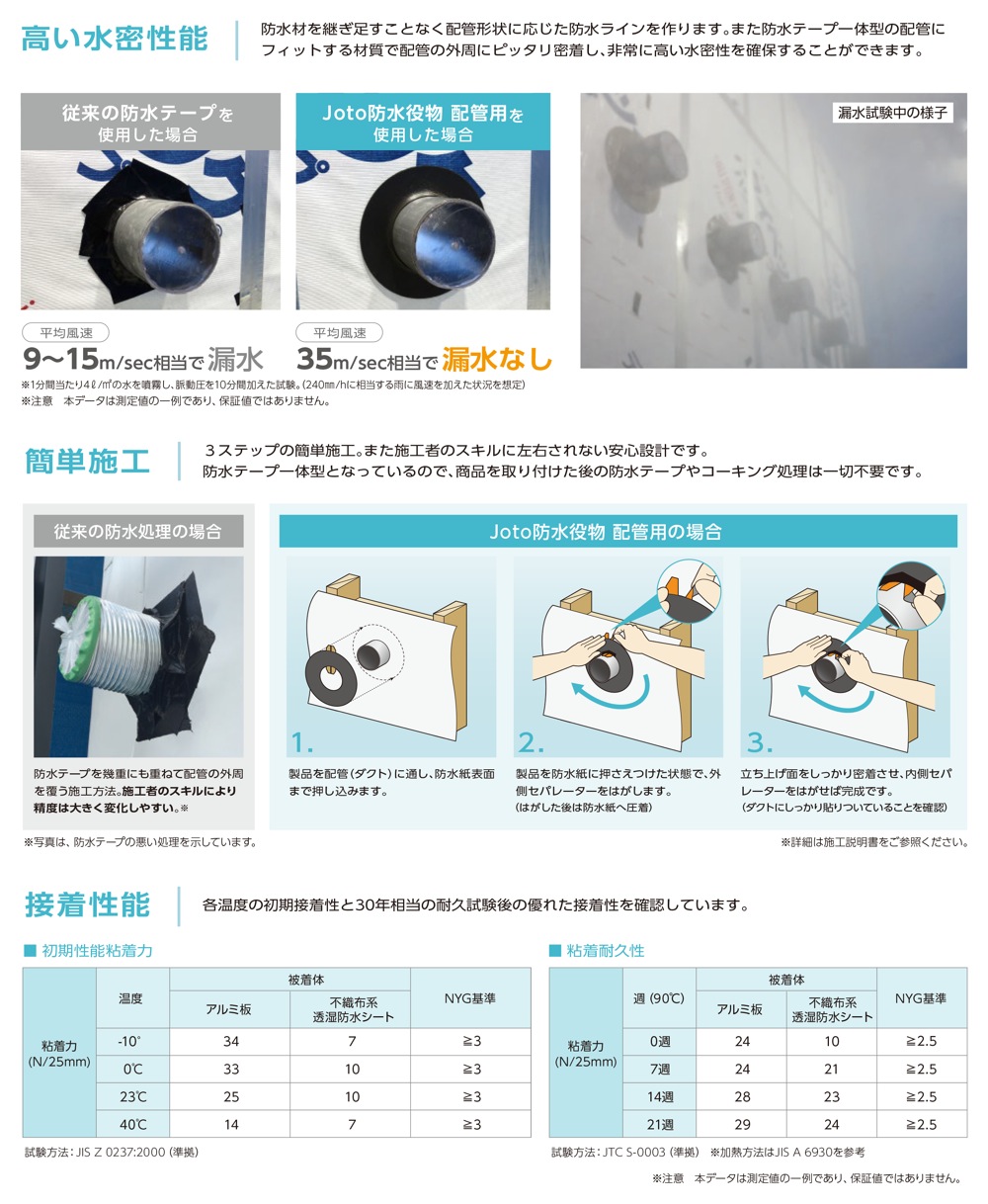 当社の Joto 防水役物 窓用 中間 WPA-WC ピンク半透明