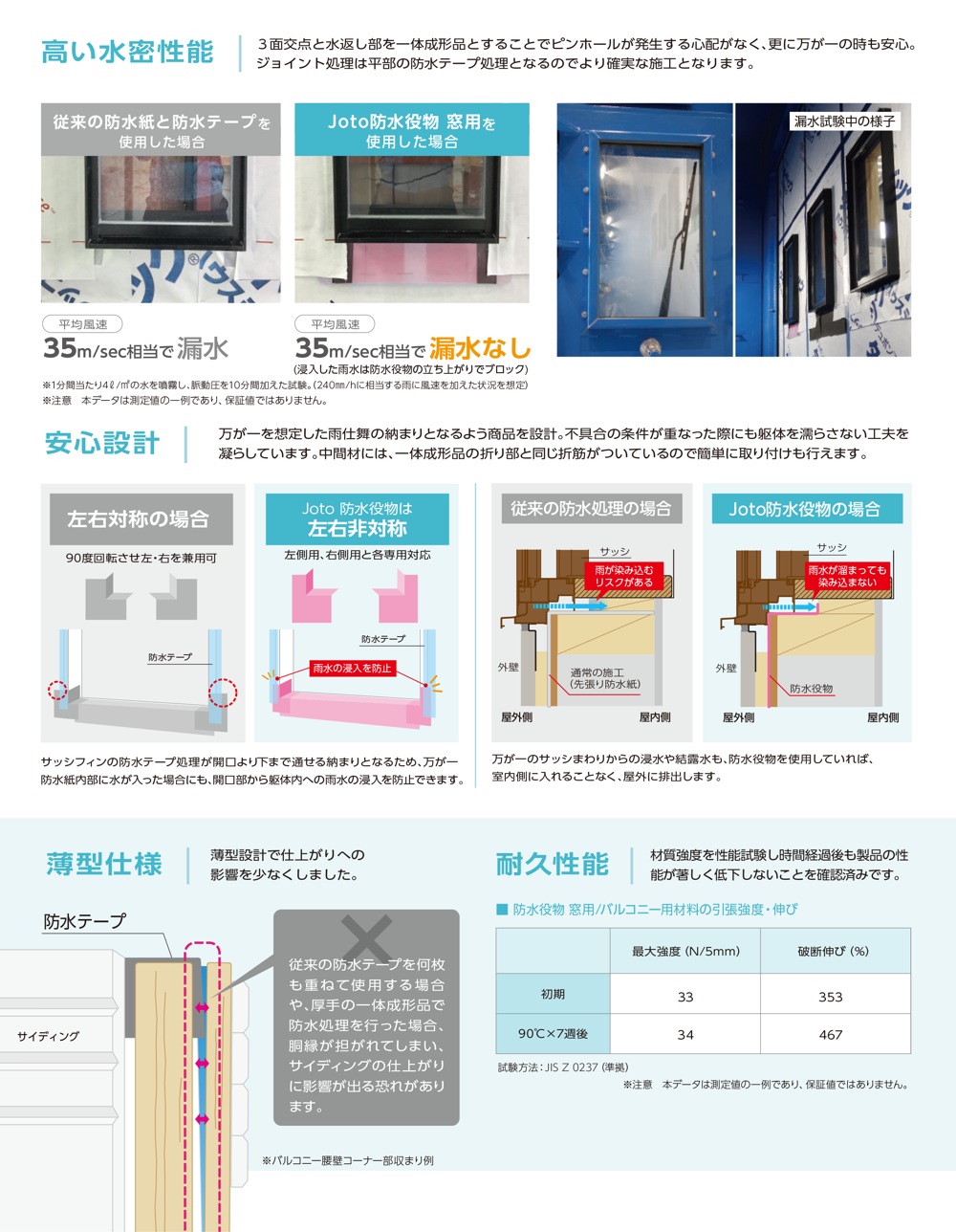 当社の Joto 防水役物 窓用 中間 WPA-WC ピンク半透明