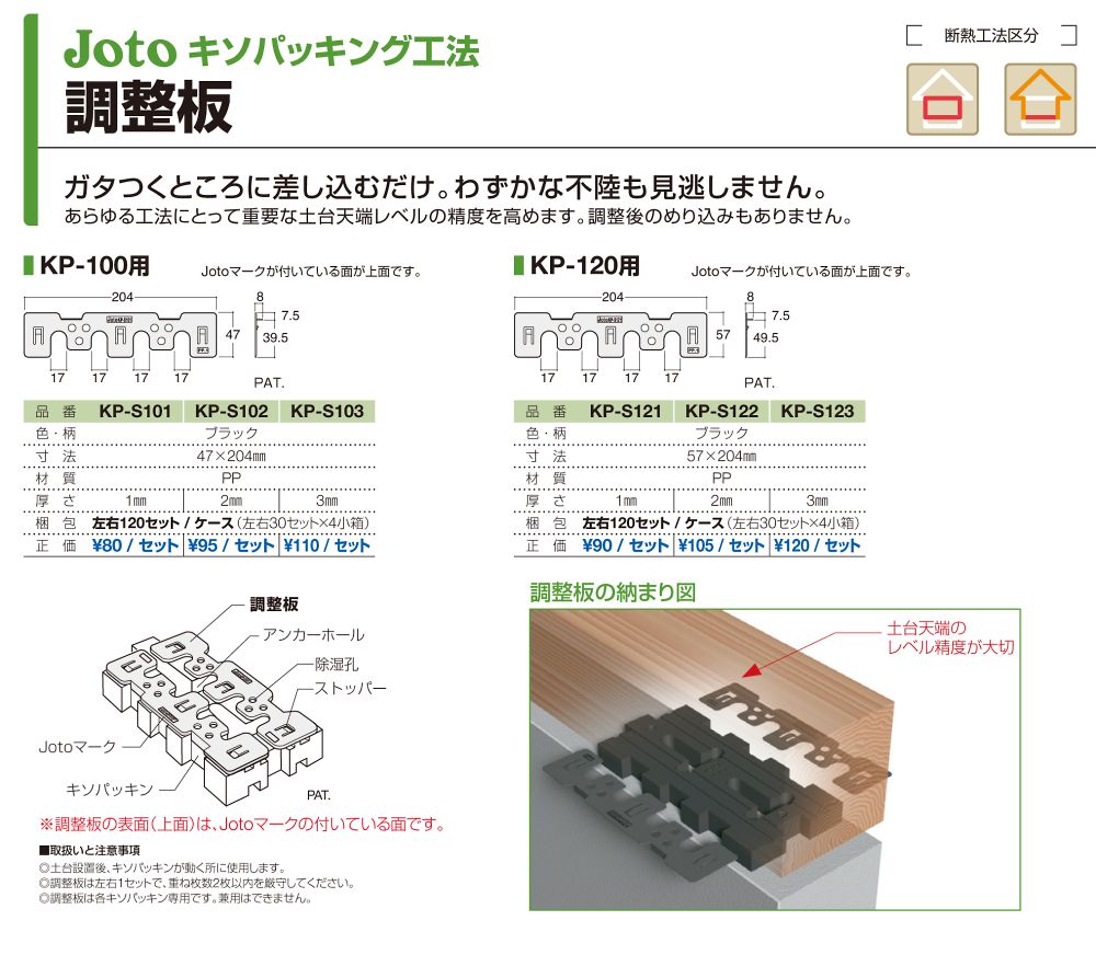 最旬トレンドパンツ JOTO 城東テクノ キソパッキン用調整板 KP-A12用 厚さ2mm KP-S12A2