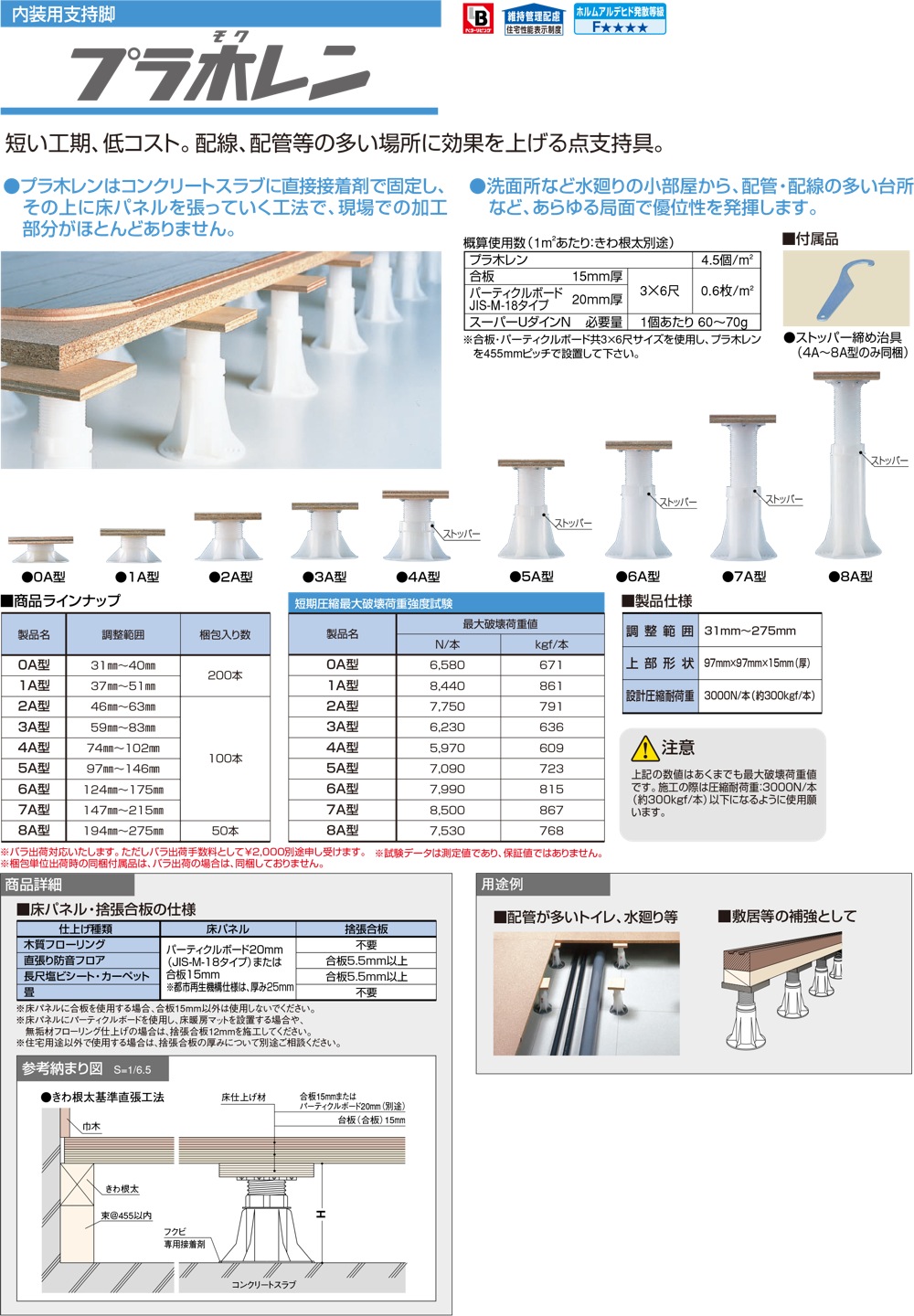 ディスカウント PM4A フクビ プラ木レン 4Ａ型