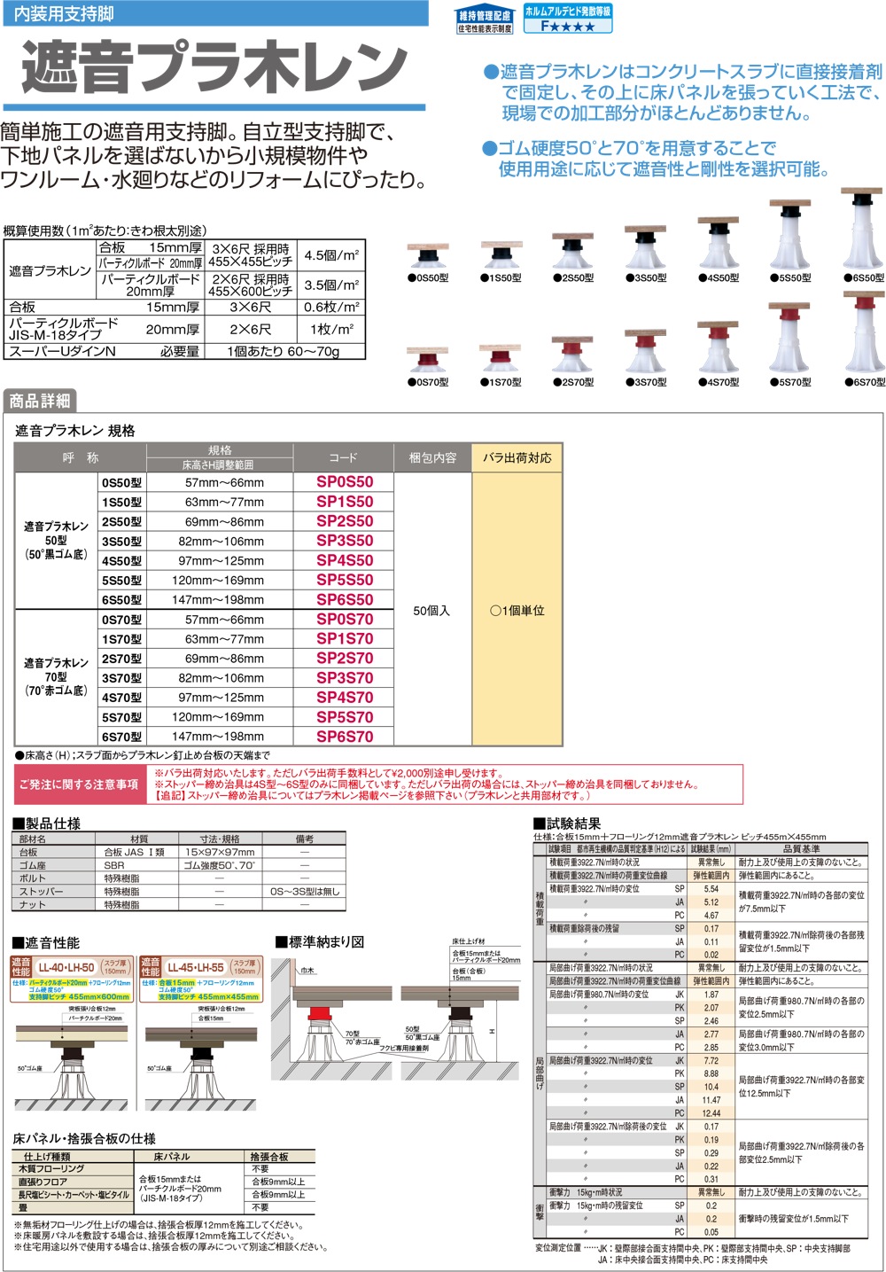 激安 PM0A プラ木レン0Ａ型 フクビ化学