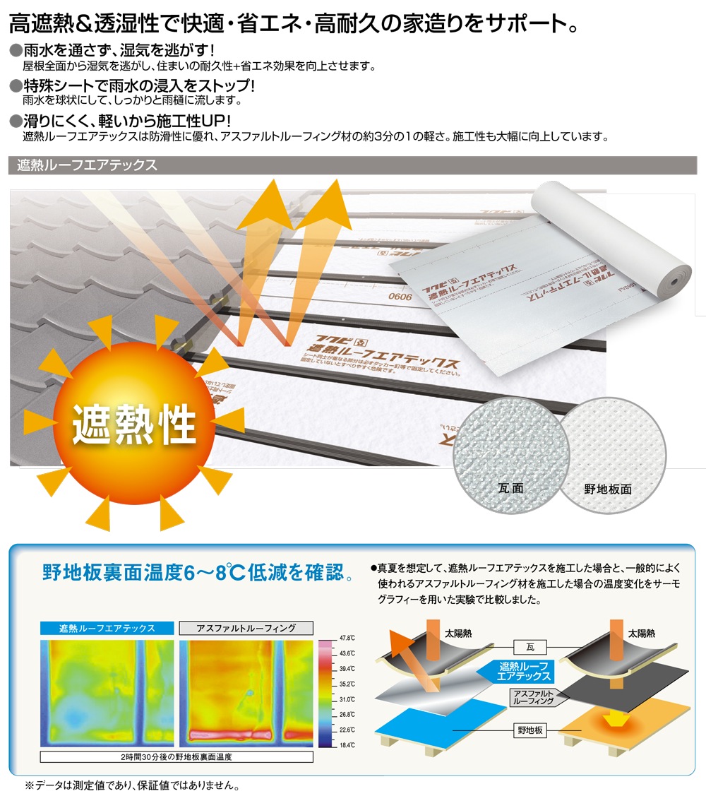 正規通販】 フクビ 遮熱ルーフエアテックス １０００×４０ｍ×０.９ｍｍ 法人事業所限定,送料見積,直送