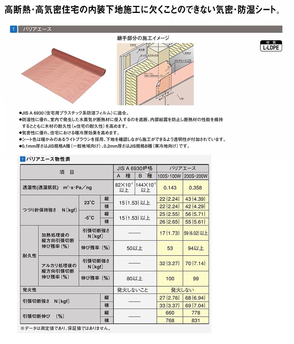 全商品オープニング価格 フクビ化学工業 FUKUVI 気密 防湿シート 屋内用 バリアエース100S BRA100S フクビ 