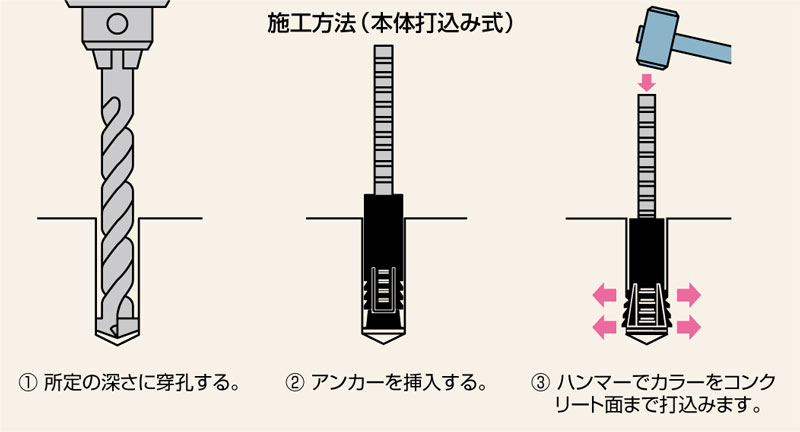 今だけスーパーセール限定 CMネットショップケミカルアンカーセット 1組 2,513円 30セット 75,390円 ボルト 異形筋 斜めカット  D25×1440 N付 接着剤 攪拌式 レジンカプセル RC-24 エヌパット社製