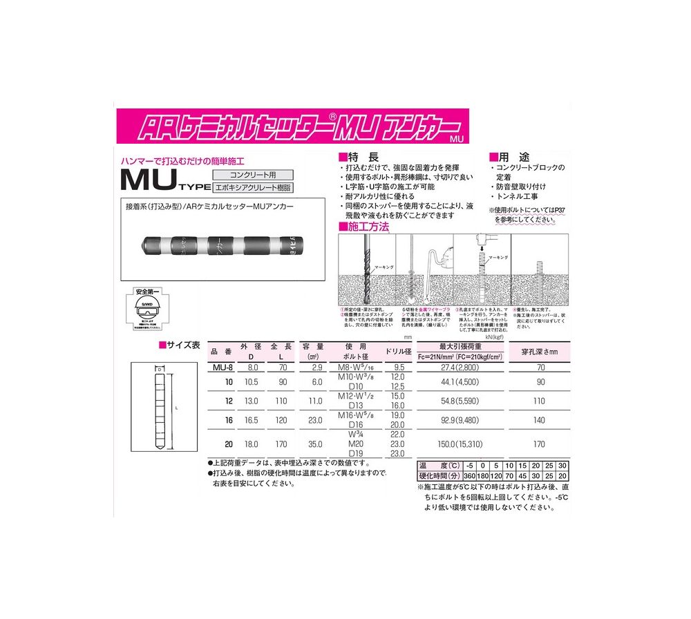 旭化成【ARケミカルセッターMUアンカー(打込み型)】MU-16～他 - 「匠の