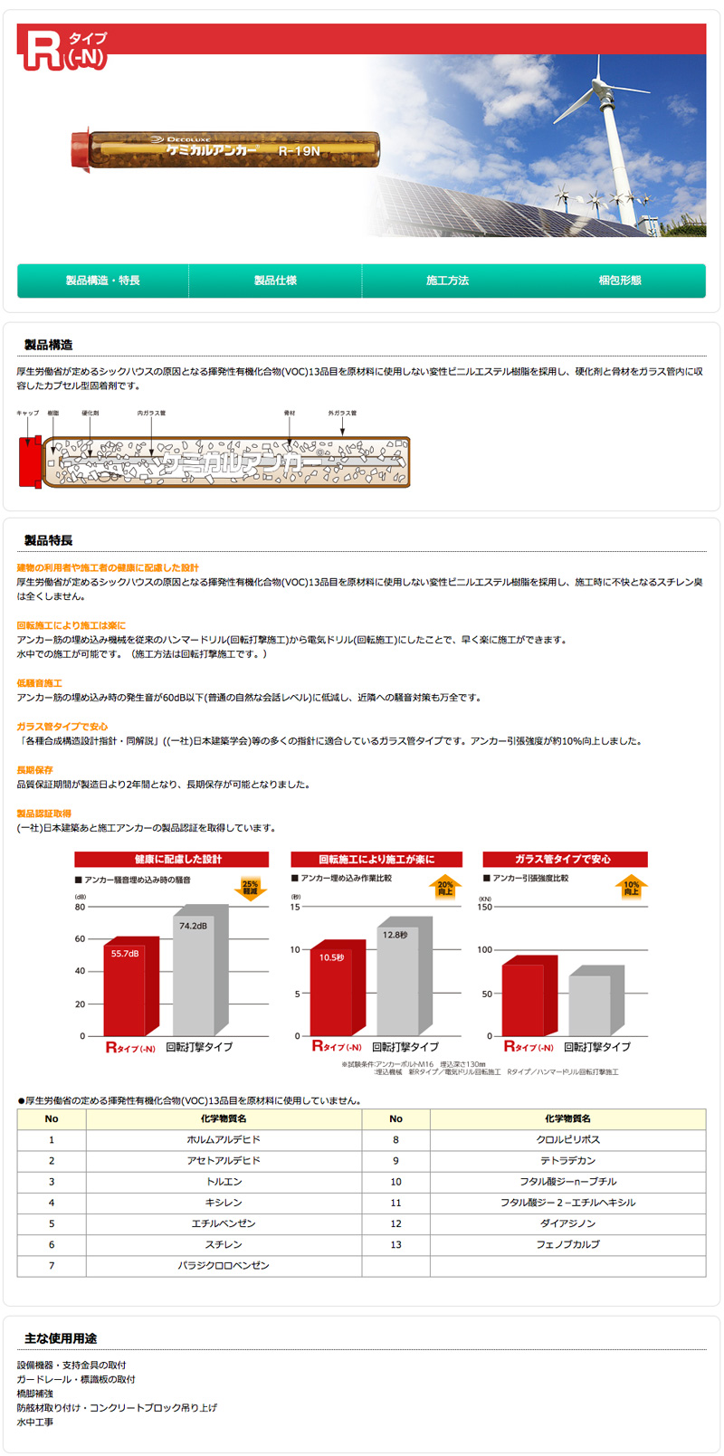 ケミカルアンカー R-12N (100本) 接着系　アンカー ノンスチレン 耐震 嵩上 工事 現場 基礎 補強 デコラックス コT  代引不可 - 1