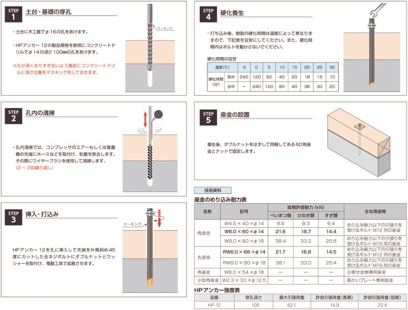 ケミカル アンカー 埋込み 深 さ