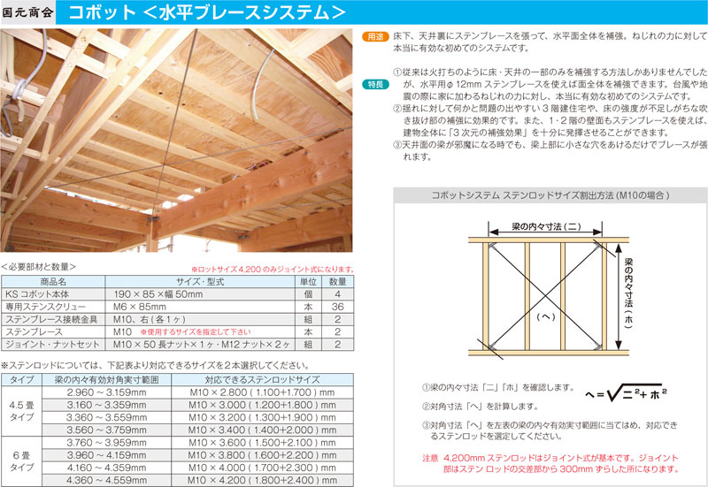 100％安い 国元商会 コボット本体 接続金具セット ４個セット ステンコーチスクリュー37本入