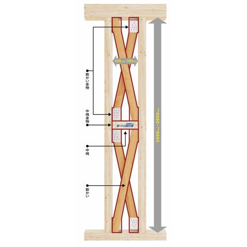タナカ【新・つくば耐力壁 <X型>】TK300100<X型>105角用~他