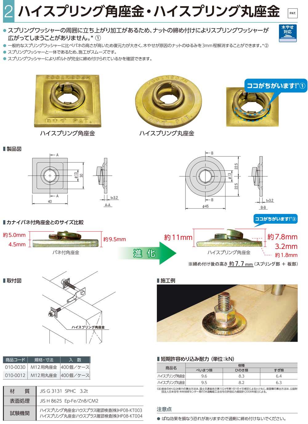 スプリングナットスプリングN  M5 標準(または鉄) ニッケル - 1