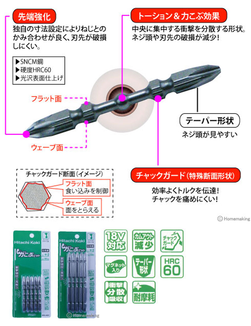 HiKOKI(ハイコーキ) 造作溝切 カッタ別売 PG21BB(N)